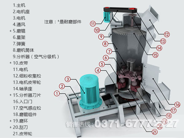 高強磨粉機（高強磨）