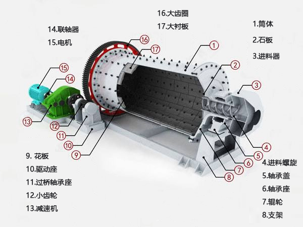 水泥球磨機結(jié)構圖